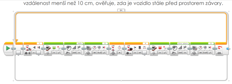 Řešení